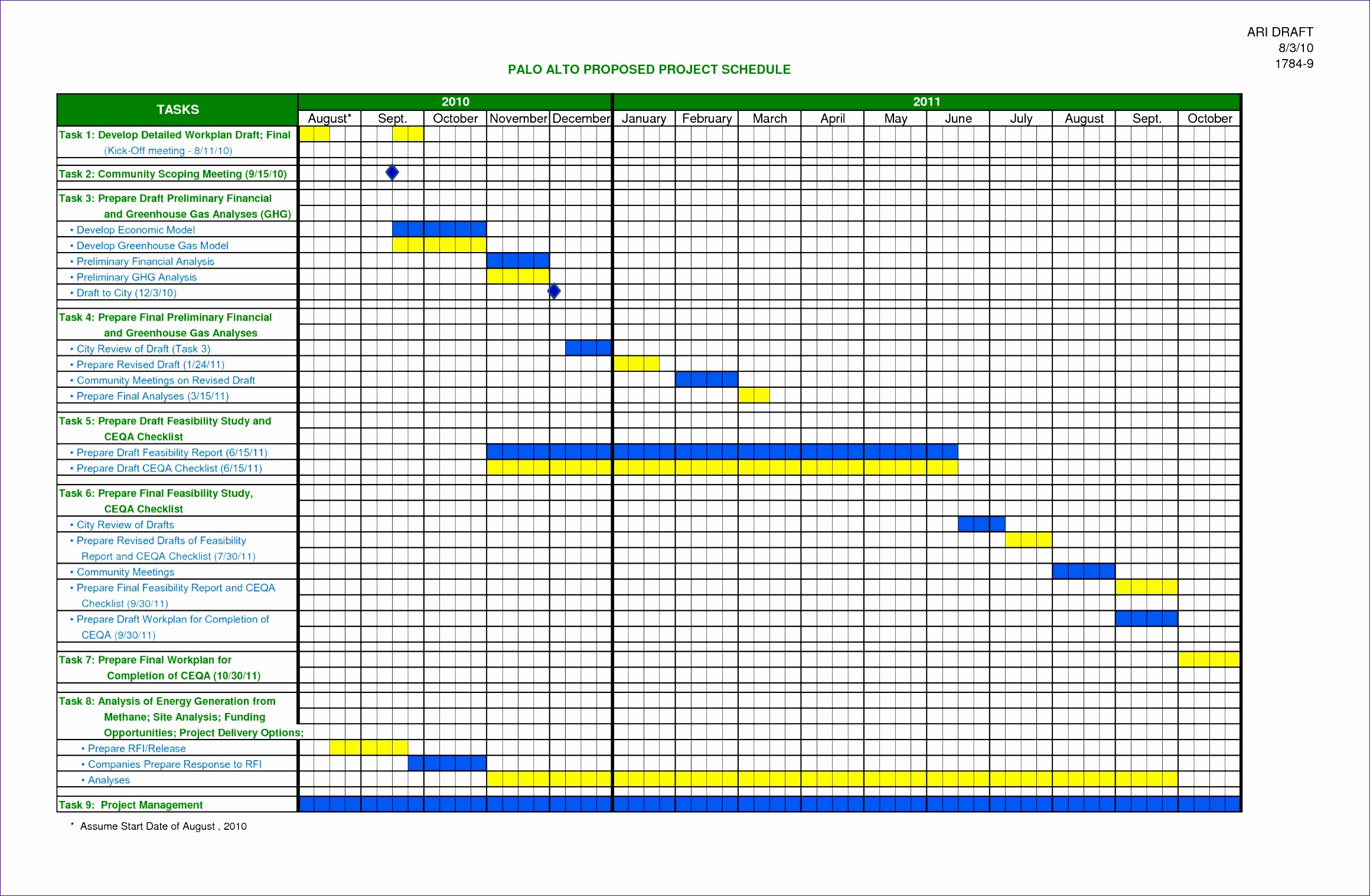 Workforce Planning Template Excel Fresh Workforce Planning Template Excel Tfzpz Best 12