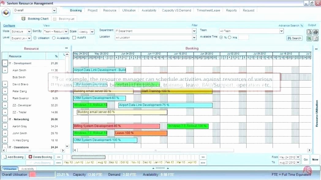 Workforce Planning Template Excel Inspirational Planning Excel