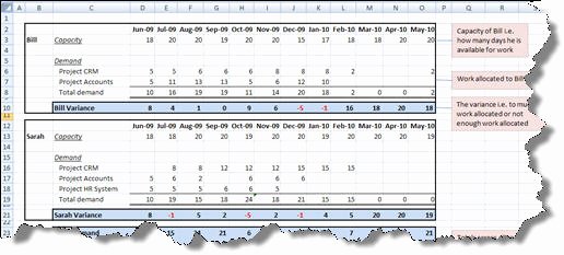 Workforce Planning Template Excel Inspirational Workforce Capacity Planning Spreadsheet