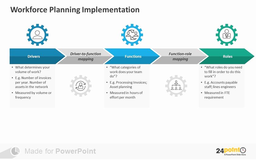 Workforce Planning Template Excel Luxury Tips to Present Workforce Planning On Powerpoint