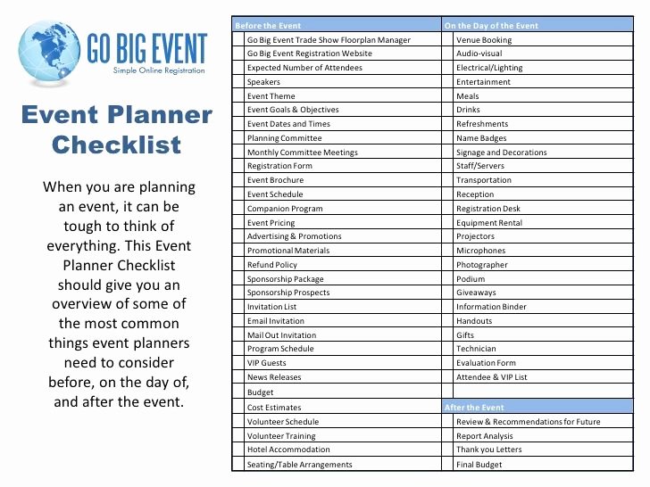 Workshop Planning Checklist Elegant before the event the Day Of the event Go Big event