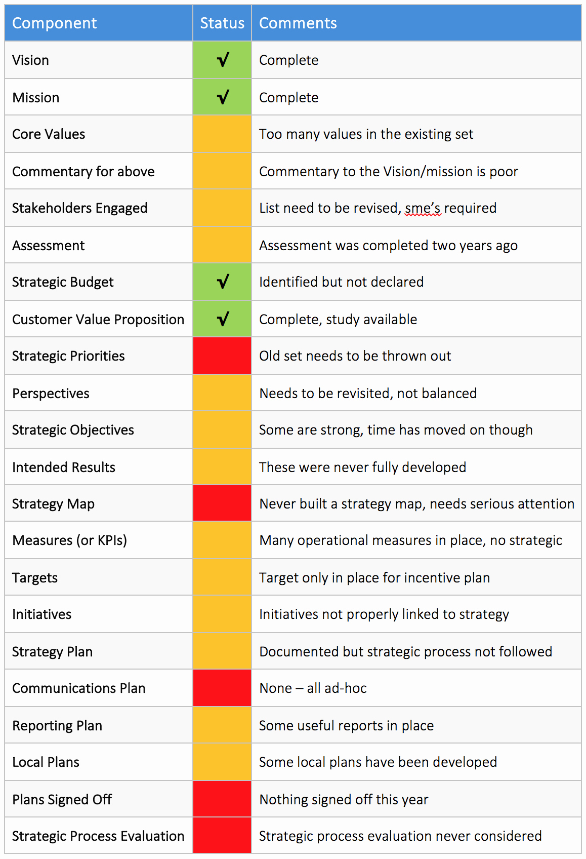 Workshop Planning Checklist Fresh Strategic Planning Checklist Intrafocus