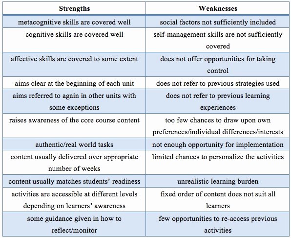 Writing About My Personal Strengths Awesome Principles Establishing the Foundation for A Self Access