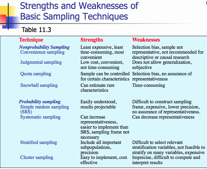 Writing About My Personal Strengths Fresh Strengths and Weaknesses In Writing Skills