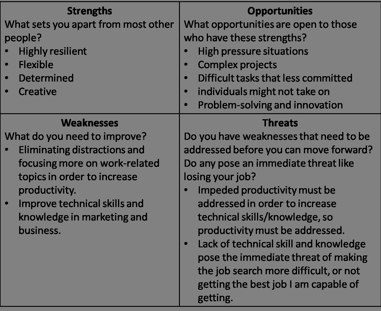 Writing About My Personal Strengths Luxury Analyze Strengths and Weaknesses Eric S Story