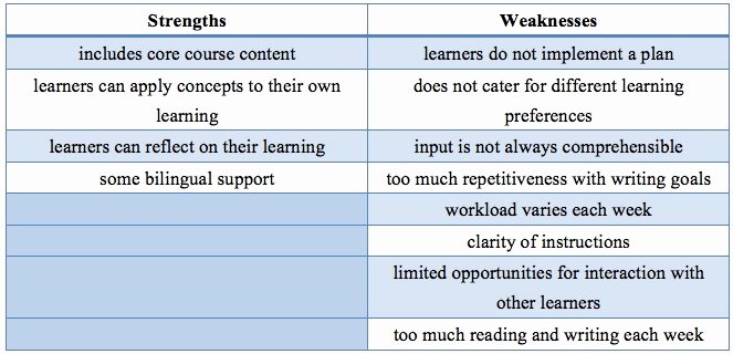 Writing About My Personal Strengths New Essay On My Personal Strengths and Weaknesses Stntunsw