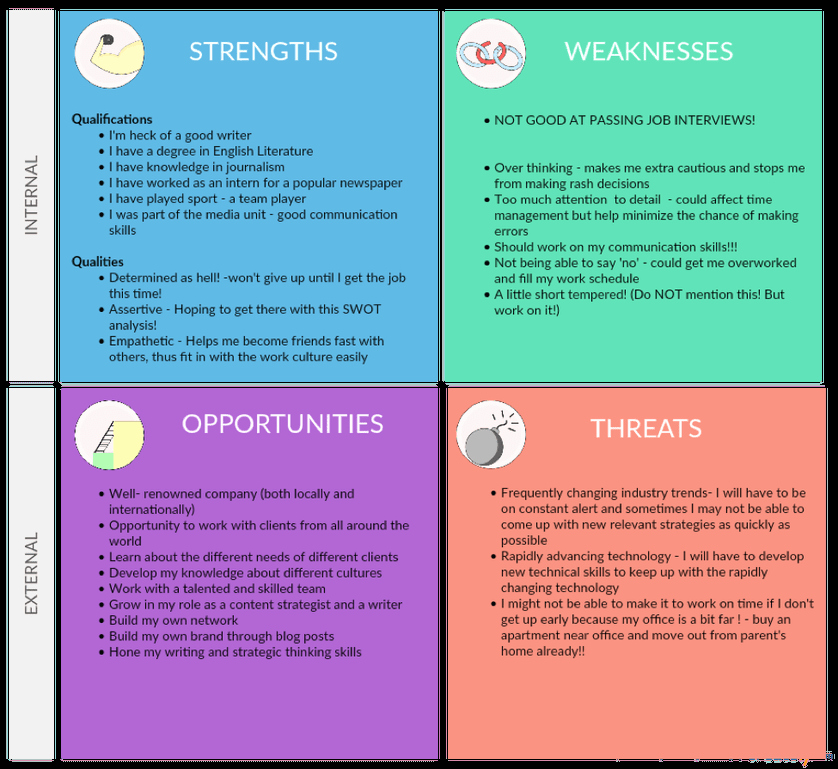 Writing About My Personal Strengths Unique How A Personal Swot Analysis Helped Me Finally Get A Job