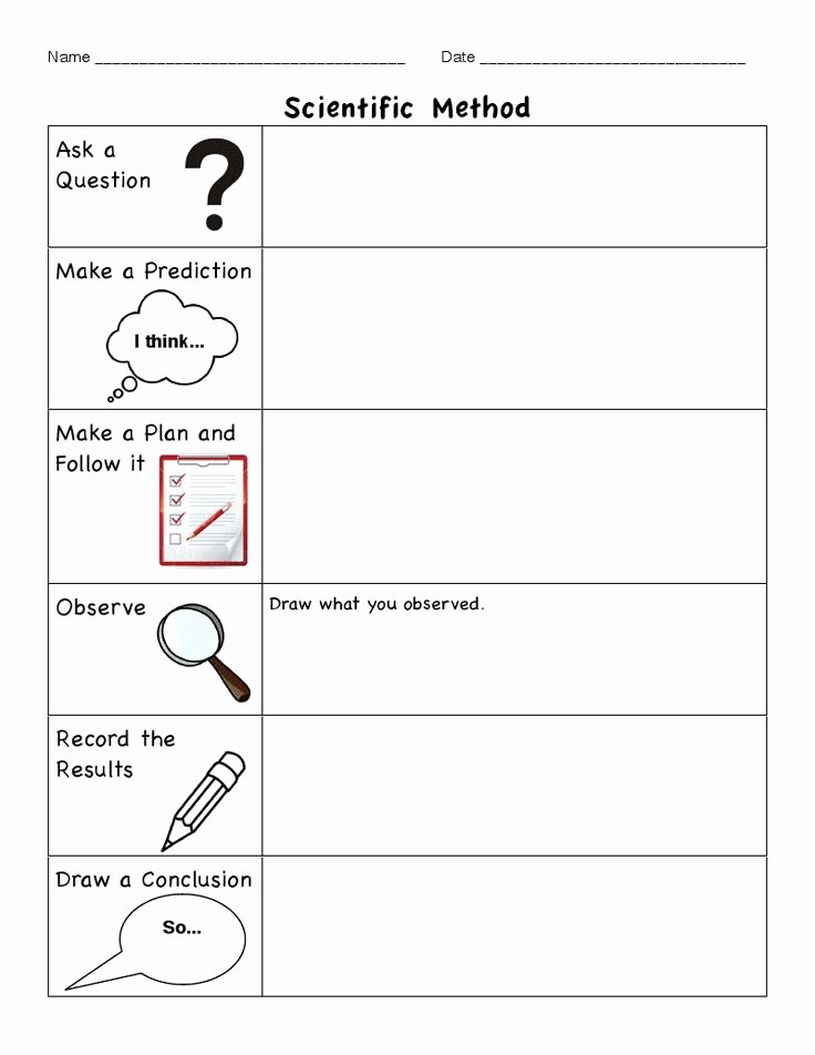 Writing Process Worksheet Pdf Best Of Scientific Method Worksheet