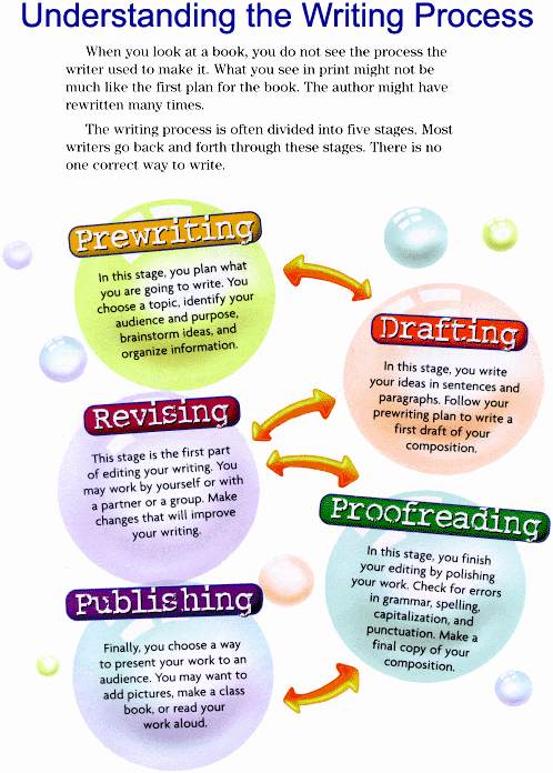 Writing Process Worksheet Pdf Lovely the Writing Process