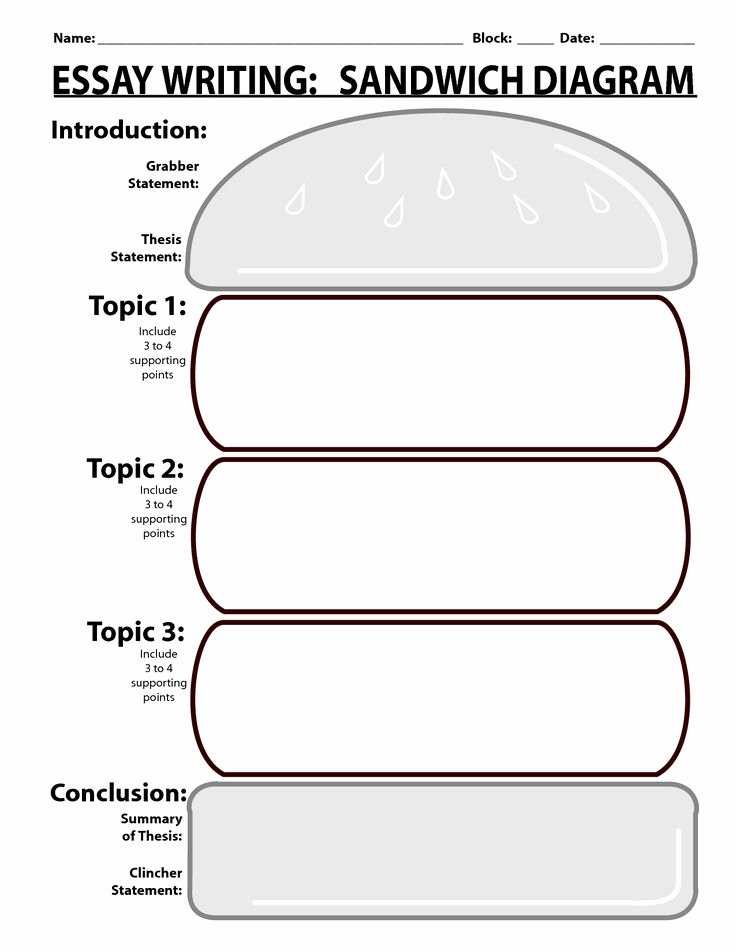 Writing Process Worksheet Pdf New Sandwich Writing Template