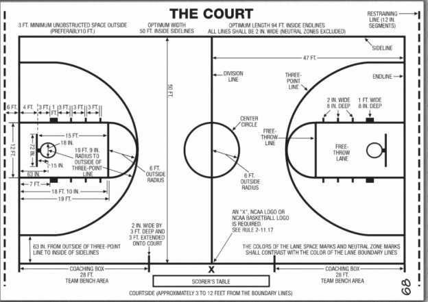 Youth Basketball Court Dimensions Diagram Awesome Diagrams Of Basketball Courts · Recreation Unlimited