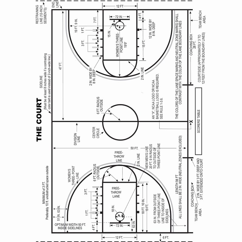 Youth Basketball Court Dimensions Diagram Beautiful top Half Court Basketball Dimensions Wallpapers 4 Pdf and