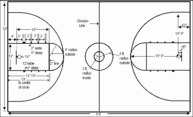 Youth Basketball Court Dimensions Diagram Elegant ابعاد ملعب كرة السلة Tacteec
