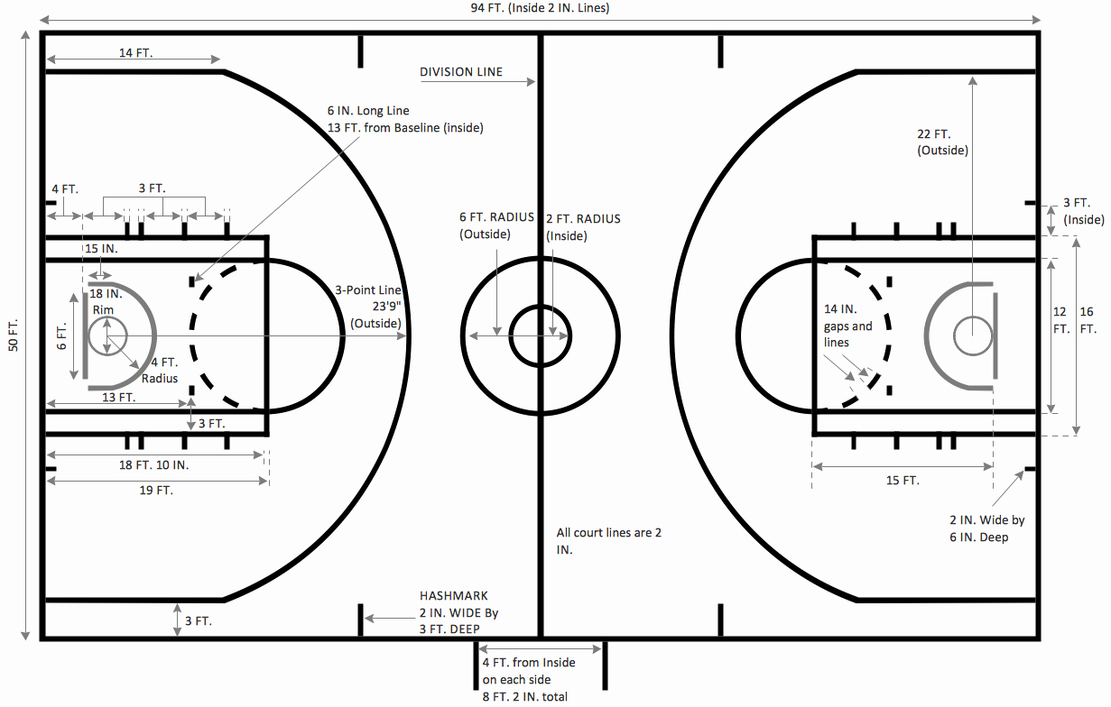 Youth Basketball Court Dimensions Diagram Fresh Basketball Basketball Plays Diagrams