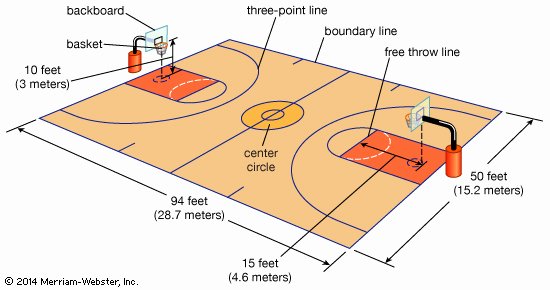 Youth Basketball Court Dimensions Diagram Inspirational Free Throw Basketball Kids Britannica Kids