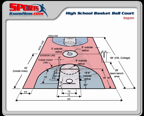 Youth Basketball Court Dimensions Diagram Inspirational Regulation Basketball Court