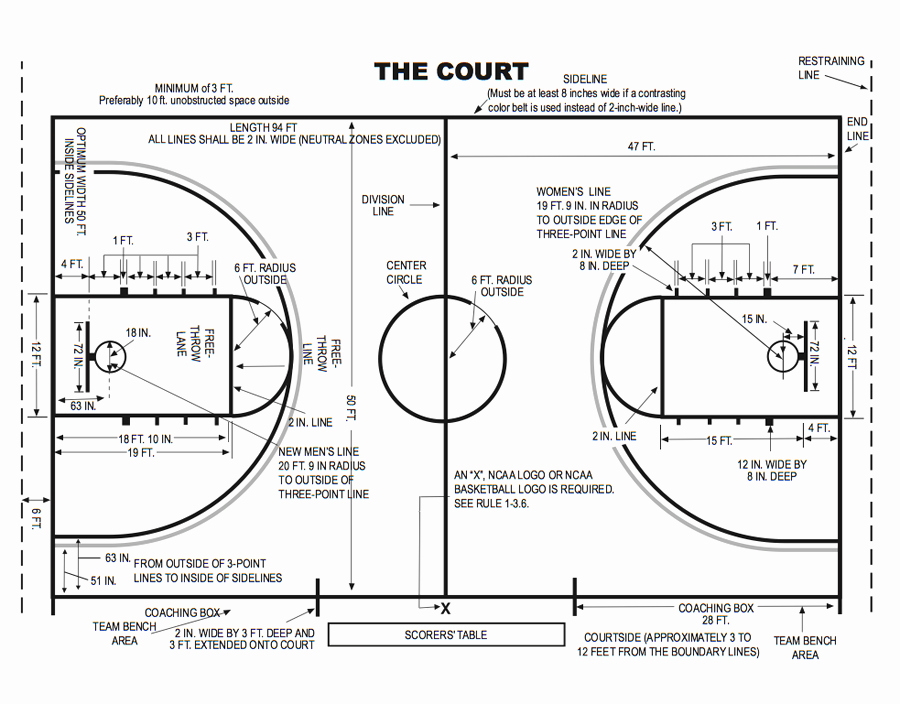 Youth Basketball Court Dimensions Diagram Inspirational Tips to Make Your Own Basketball Court [stencils Layouts