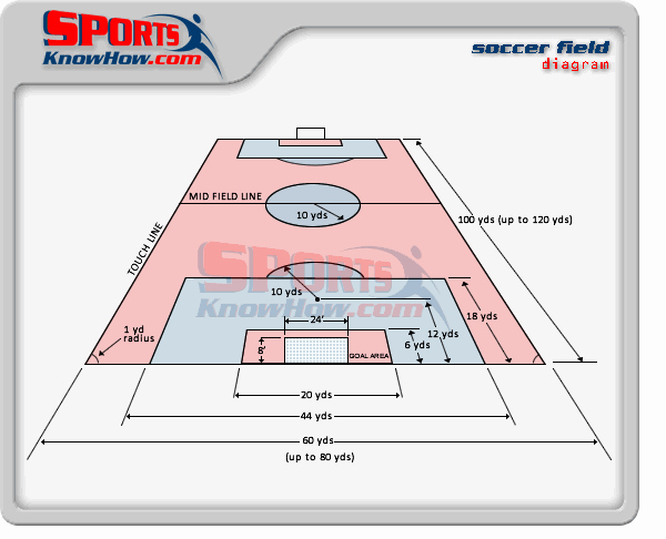 Youth Basketball Court Dimensions Diagram Lovely Petherick Jeffrey Pe soccer
