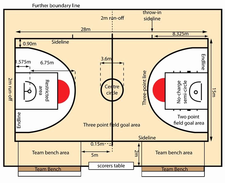 Youth Basketball Court Dimensions Diagram Luxury Basketball Australia Court Dimensions Basketball