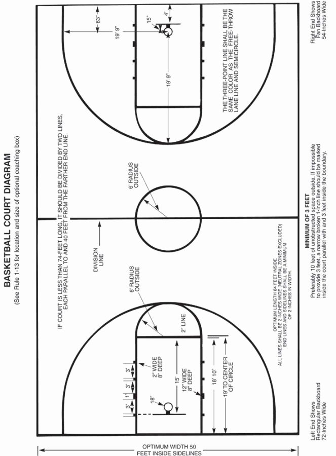 Youth Basketball Court Dimensions Diagram Luxury Dimensions