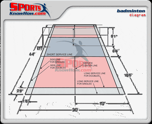 Youth Basketball Court Dimensions Diagram Luxury Download Basketball Court Diagram