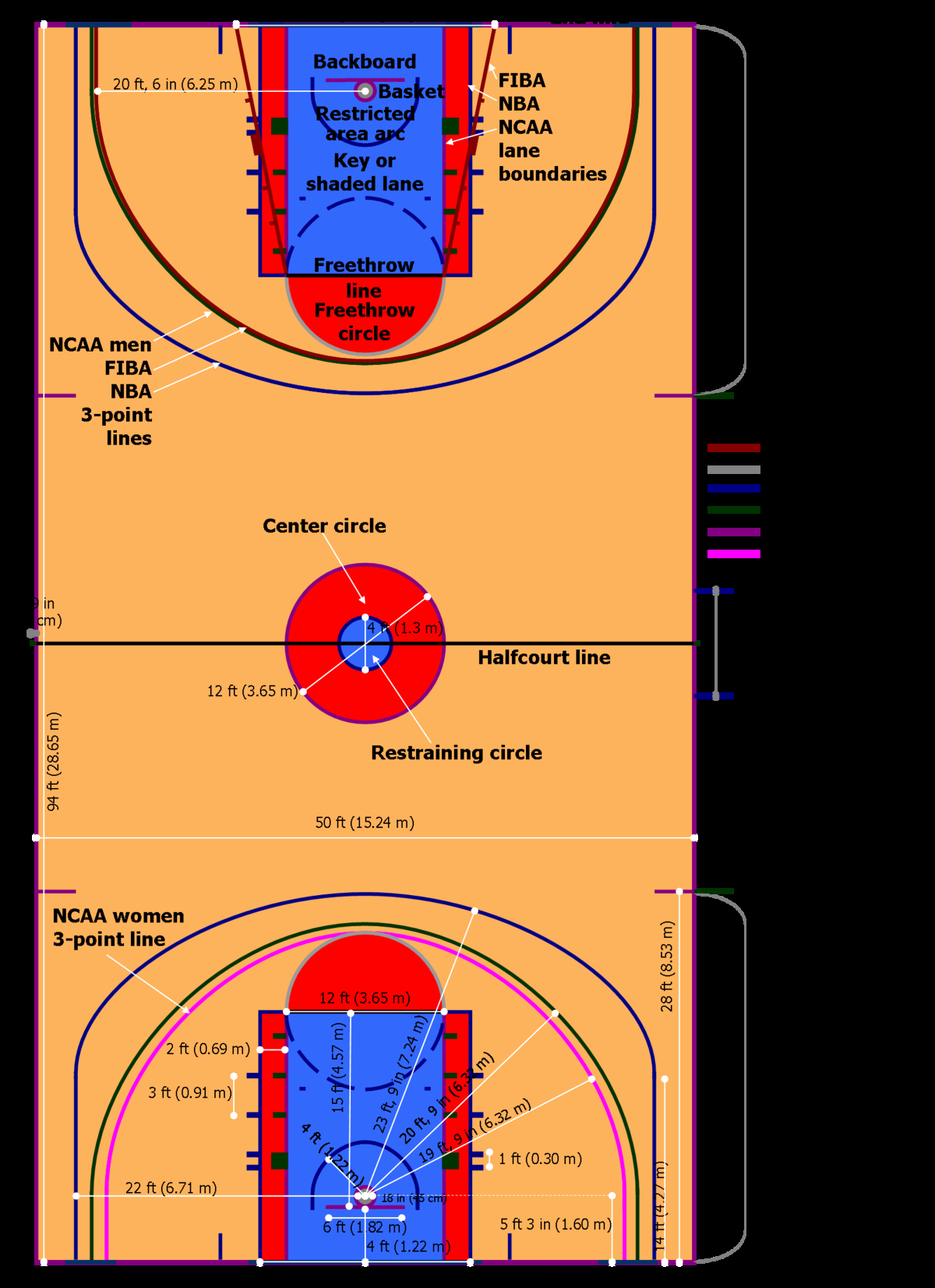 Youth Basketball Court Dimensions Diagram New Koš Poen — Википедија слободна енциклопедија