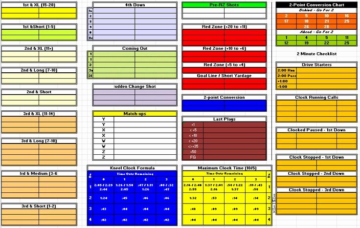 Youth Football Practice Plans Excel Lovely Football Fensive Play Call Sheet Template