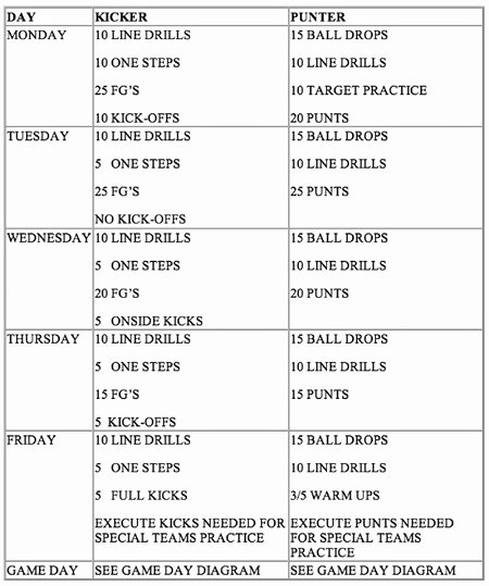 Youth Football Practice Schedule Template Unique 30 Of College Football Practice Plan Template