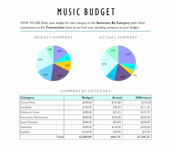 Youth Ministry Budget Template Beautiful 1000 Ideas About Church Music On Pinterest