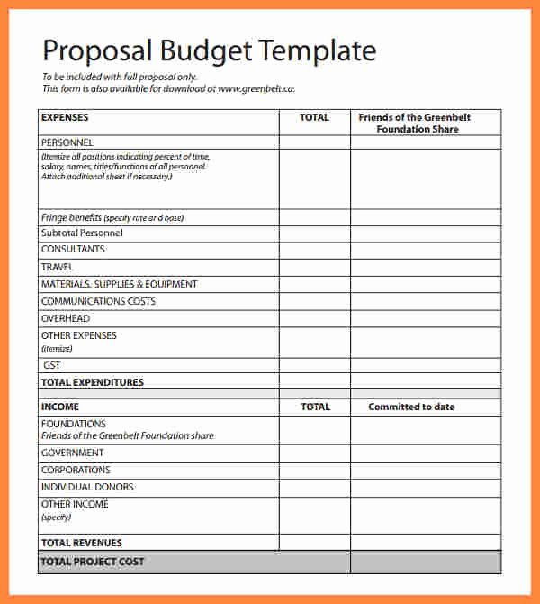 Youth Ministry Budget Template Beautiful Church Bud Percentage Template Youth Ministry Bud