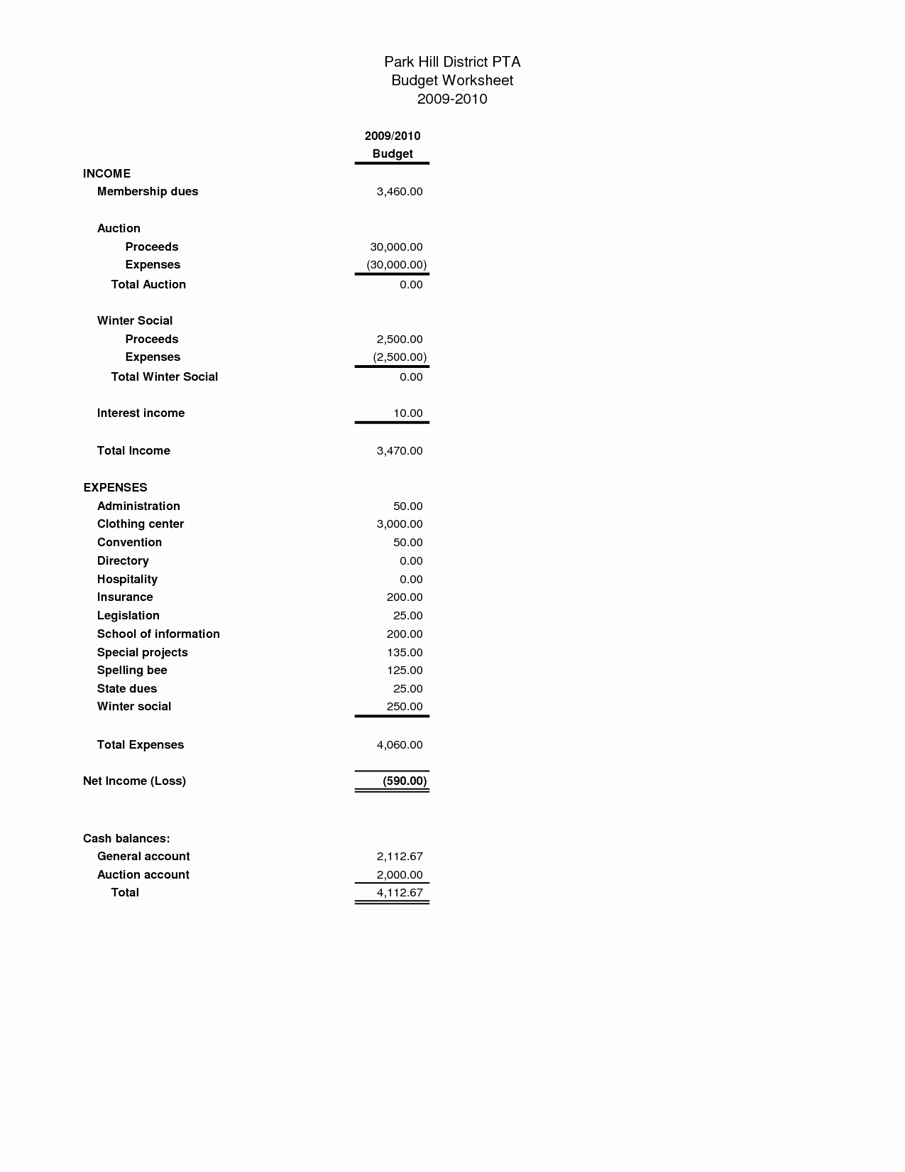 Youth Ministry Budget Template Best Of 14 Best Of Sample Excel Bud Worksheets Monthly