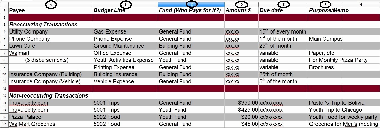 Youth Ministry Budget Template Lovely Easy Church Fund Accounting tools Ministrytech